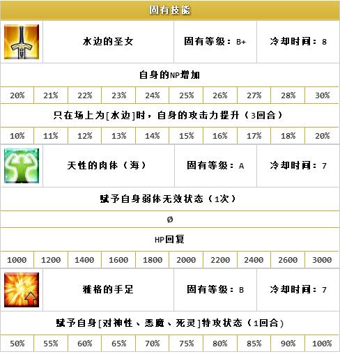 ??FGO?????????????-?????(Ruler)