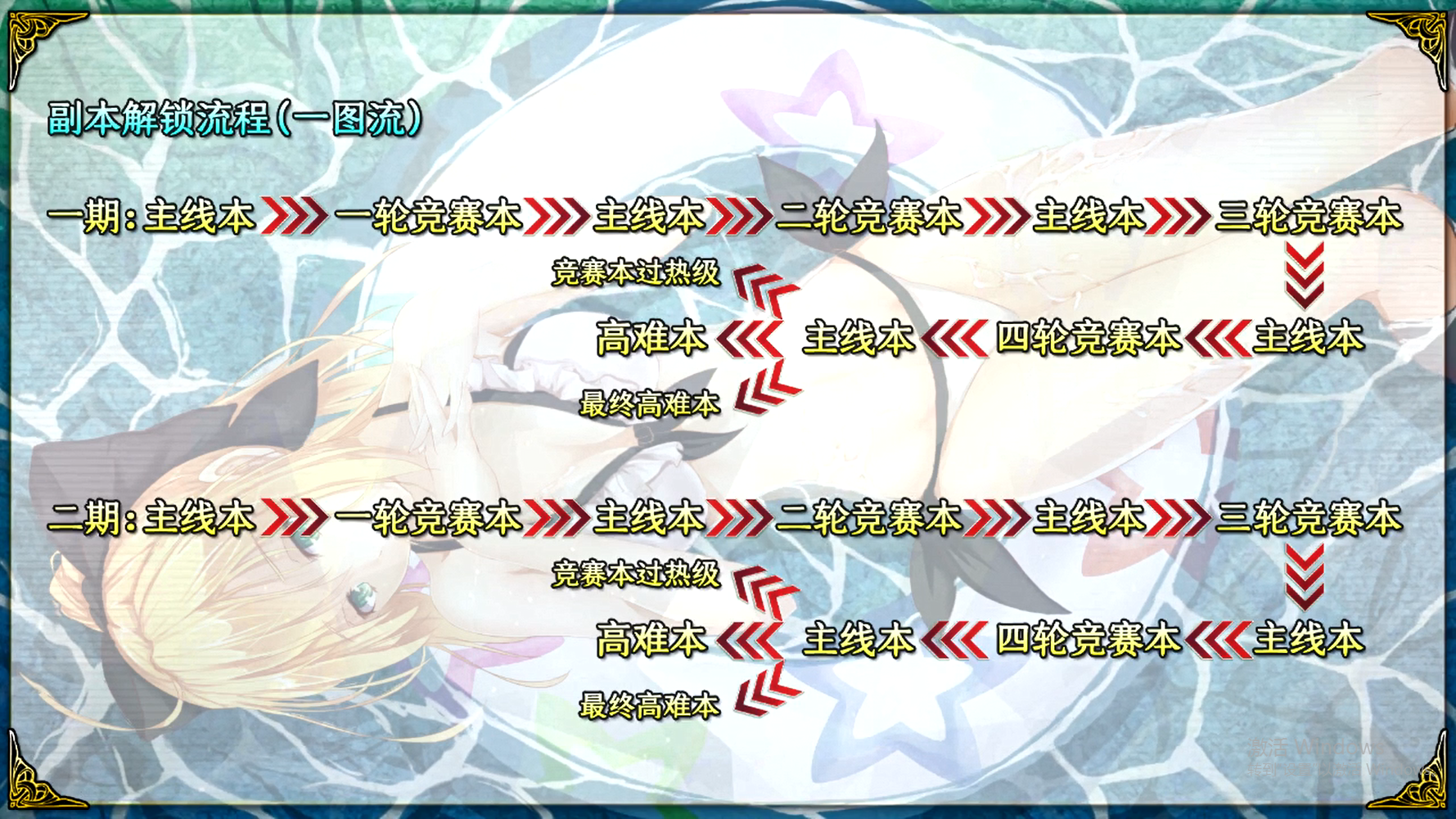 ??FGO????????2018??&????????????