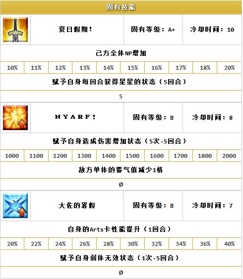 ??FGO????????2018???????-????????