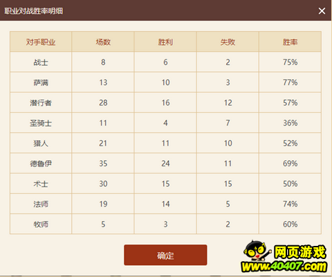 ˉ???????????????8???60%?????