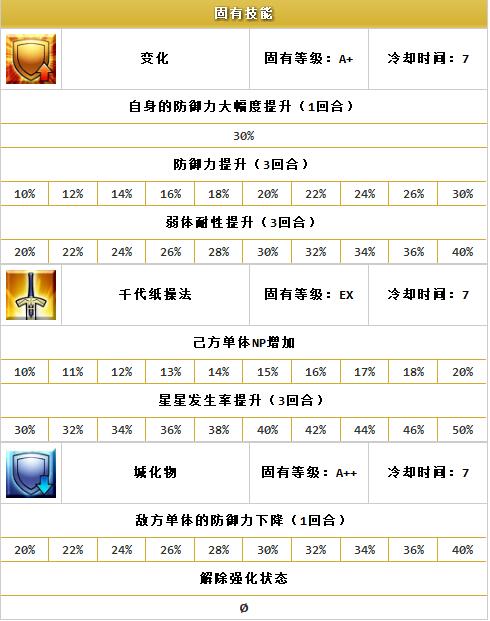 ??FGO??????????′??????-?????(Assassin)