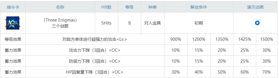 ??FGO????????′??????-??????(Caster)
