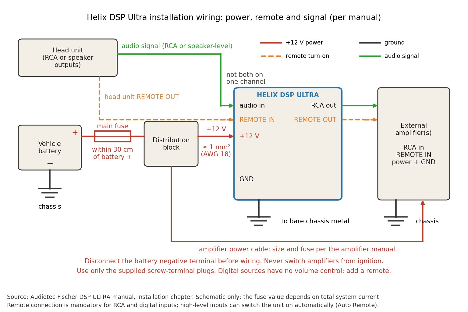Wiring schematic showing battery, main fuse, distribution block, head unit, Helix DSP Ultra and amplifier with power, ground, remote and audio connections