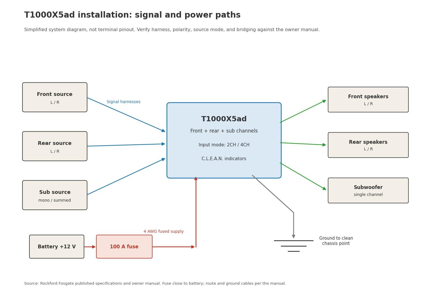 Simplified system diagram showing the T1000X5ad inputs, speaker outputs, fused battery lead, and separate chassis ground